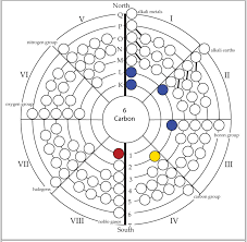 Pin On Periodic Table