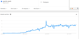 Using Google Trends To Chart Dockers Rise To Fame