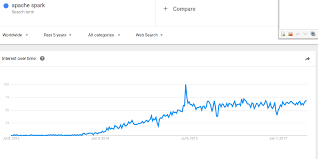 using google trends to chart dockers rise to fame