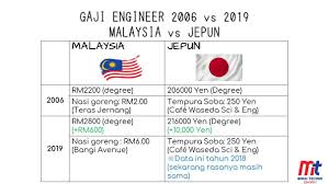 Aku malas nak tukar sebab itu kerja kau, bukan aku. Workinginjapan Jp Posts Facebook