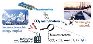 Fighters must have at least one completed mma bout in the past two years to be. Processes Free Full Text Promising Catalytic Systems For Co2 Hydrogenation Into Ch4 A Review Of Recent Studies Html