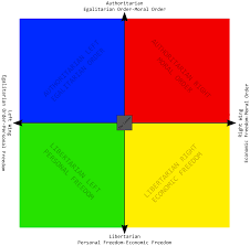 Check spelling or type a new query. Political Compass Blank Template Imgflip