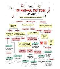 Pixie dust, magic mirrors, and genies are all considered forms of cheating and will disqualify your score on this test! Quiz Which Singapore National Day Song Are You