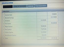 Solved Final Questions Journal Chart Of Accounts Instruct