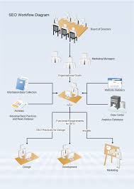 Seo Workflow Free Seo Workflow Templates