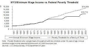 Rewarding Work A Fair Minimum Wage