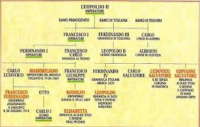 Sono in grassetto, a sinistra, i sovrani e gli eredi al trono. Francesco Giuseppe E Le Sue Tragedie Familiari
