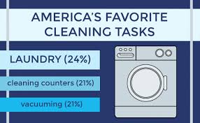 Loads Of Fun Survey Finds Laundry Tops List Of Americas