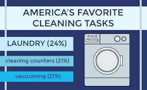 loads of fun survey finds laundry tops list of americas