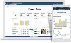 Make Better Decisions Faster With Dashboards Smartsheet