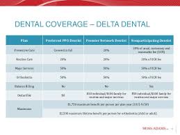 Aetna Dental Plans Division Of Pensions And Benefits Aetna