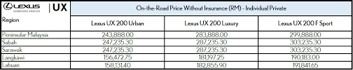 Check spelling or type a new query. Lexus Ux 200 Launching In Malaysia Soon Book Now To Be The First To Own One News And Reviews On Malaysian Cars Motorcycles And Automotive Lifestyle