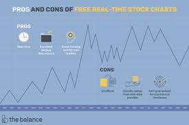 You can switch from percentages to dollar amounts to price difference. Best Free Real Time Stock Charts For Day Traders