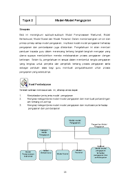Bagi proses komunikasi, berbagai model telah dikemukakan seperti oleh schramm dan yang lebih kompleks seperti yang digunakan di dalam kejuruteraan telekomunikasi. Doc Tajuk 2 Model Model Pengajaran Model Model Pengajaran Sangari Subramaniam Academia Edu