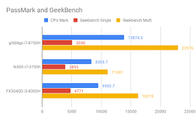 Useful when choosing a future computer. Srce Pristup Obrati I5 8300h Vs Ryzen 7 3750h Ecomusee Elevagecharolais Com
