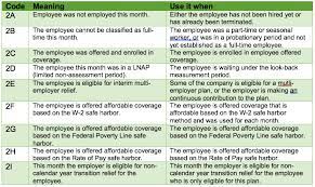 Aca Codes A 1095 Cheat Sheet You Re Gonna Love Thread Hcm