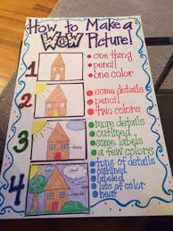 how to make a wow picture kindergarten anchor charts