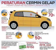 Check spelling or type a new query. Peraturan Baru Jpj 2019 Peratusan Cermin Gelap Tinted Kereta