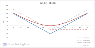 Understanding Option Payoff Charts