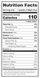 Pin On Cholesterol Control