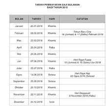 Kenaikan gaji setiap tahun sudah pasti ada kenaikan gaji setiap tahun jika anda berkhidmat untuk kerajaan. Untung Penjawat Awam Dapat Lagi Kenaikan Gaji 01 Julai 2018