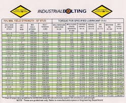 Torque Charts Industrial Bolting And Torque Tools