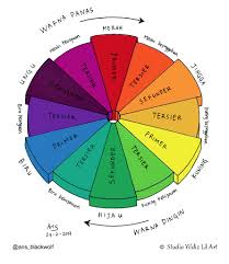 Maybe you would like to learn more about one of these? Yildiz Lil Art Studio Cakram Warna Warna Primer Warna Utama Merah Scarlet Red Biru Cobalt Blue Kuning Chrome Yellow Warna Sekunder Warna Campuran Antara Warna