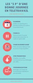 Les 5 P Pour Passer Une Bonne Journee En Teletravail Par Redactuelle Http Www Redactuelle Fr 5 P Teletravail Assistante De Direction Gestion Entreprise