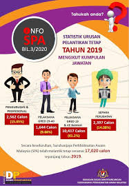 Ikutilah tips permohonan kerja ini. Tips Kerjaya Graduan Panduan Kerja Kerajaan Swasta