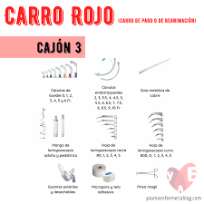 Carro Rojo O Carro De Paro Cajon 3 En 2020 Cosas De Enfermeria Tecnico Auxiliar De Enfermeria Farmacologia Enfermeria
