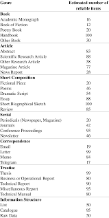 Elite writing skills picture composition. Composition Of Pdf In Database Download Table