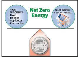 Government Funding Drives Uptake Of Net Zero Energy Zero Energy Building Energy Efficient Homes Zero Net Energy