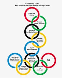 If you look at the olympic rings, you'll see that each circle is equal in size and dimension. Olympic Rings Png Images Free Transparent Olympic Rings Download Kindpng