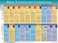 Rose Publishing Chart Bible Translations Amazon Com