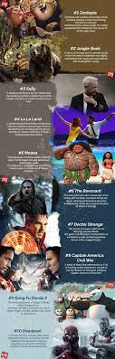 One can never get enough of good. The Votes Are In Top 10 Hollywood Movies 2016