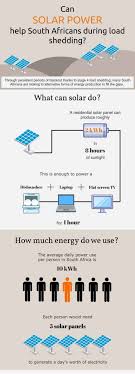 In the above, we have listed some of the most used google docs and sheets calendar template with the usa holidays. South Africa S Energy Crisis Testing The Effectiveness Of Solar Power Altenergymag