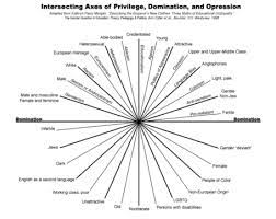 It doesn't stay within law, it basically says 'look critically at any text or perspective and try to understand different perspectives that are. Whiteness Theory Wikipedia