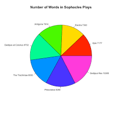 pie chart room 9 online