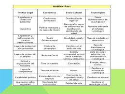Sería algo así como una bebida isotónica, pero en forma de alimento. Analisis Pestel Ejemplo Aplicado A Una Empresa De Alimentos