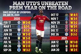 Team news manchester united are set to recall goalkeeper dean henderson after david de gea started thursday's europa league win against roma. Man Utd Legend Patrice Evra Jokes Never Go To Cristiano Ronaldo S House For Lunch Because He Ll Make You Train
