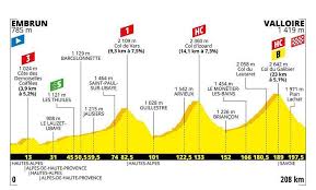 The 2021 tour de france will be the 108th edition of the tour de france, one of cycling's three grand tours. Etapa 18 Del Tour De Francia 2019 Embrun Valloire La Etapa Reina Del Tour 2019 El Tio Del Mazo
