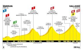 Bienvenidos a la retransmisión minuto a minuto de esta etapa 17 de hoy del tour de francia 2021 de ciclismo, que transcurre. Etapa 18 Del Tour De Francia 2019 Embrun Valloire La Etapa Reina Del Tour 2019 El Tio Del Mazo