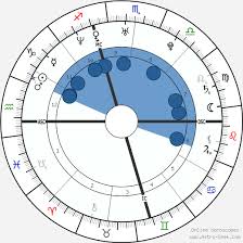 Aaliyah Birth Chart Horoscope Date Of Birth Astro