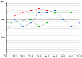 Wikipedia Graphs And Charts Wikivisually