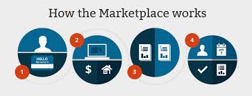 What Is Open Market Advantage Of Open Market Vs Retail Branding Wevio Global Inc Marketplace Health Insurance Affordable Health Insurance Health Insurance
