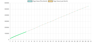 chart js line charts with different colors for each border