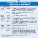 Image result for what is used for treatment of cerebral palsy