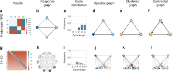 :) following us will be kindly appreciated! Navigating The Landscape Of Multiplayer Games Nature Communications