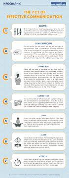 Las 7 C Para Una Comunicacion Efectiva Infografia Infographic Tics Y Formacion Effective Communication Communication Public Speaking