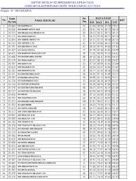Urutan smp negeri terbaik di jakarta timur. Peringkat Sekolah Provinsi Dki Jakarta Sd Negeri Swasta